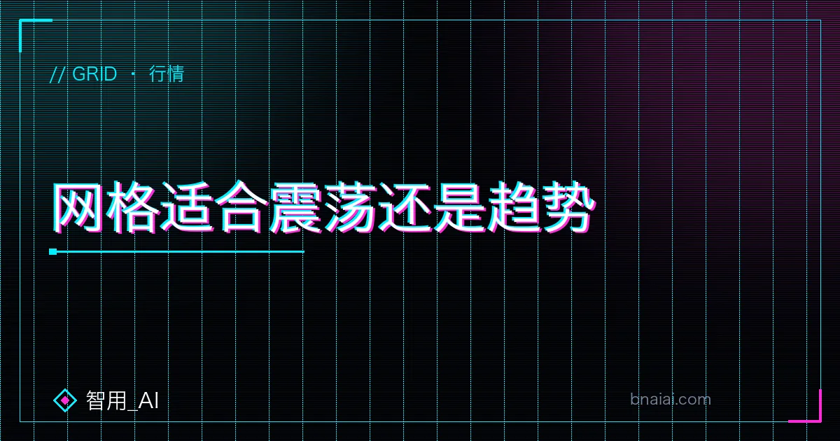 震荡行情与单边趋势对比示意:网格适合震荡区间的判断方法